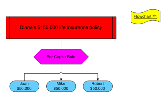 Description: 04_03 Per Capita