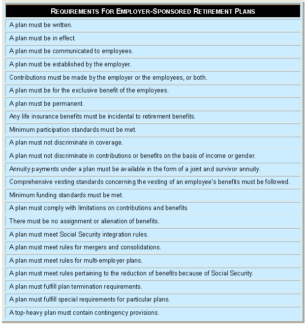 Table outlining details of Requirements For Employer-Sponsored Retirement Plans